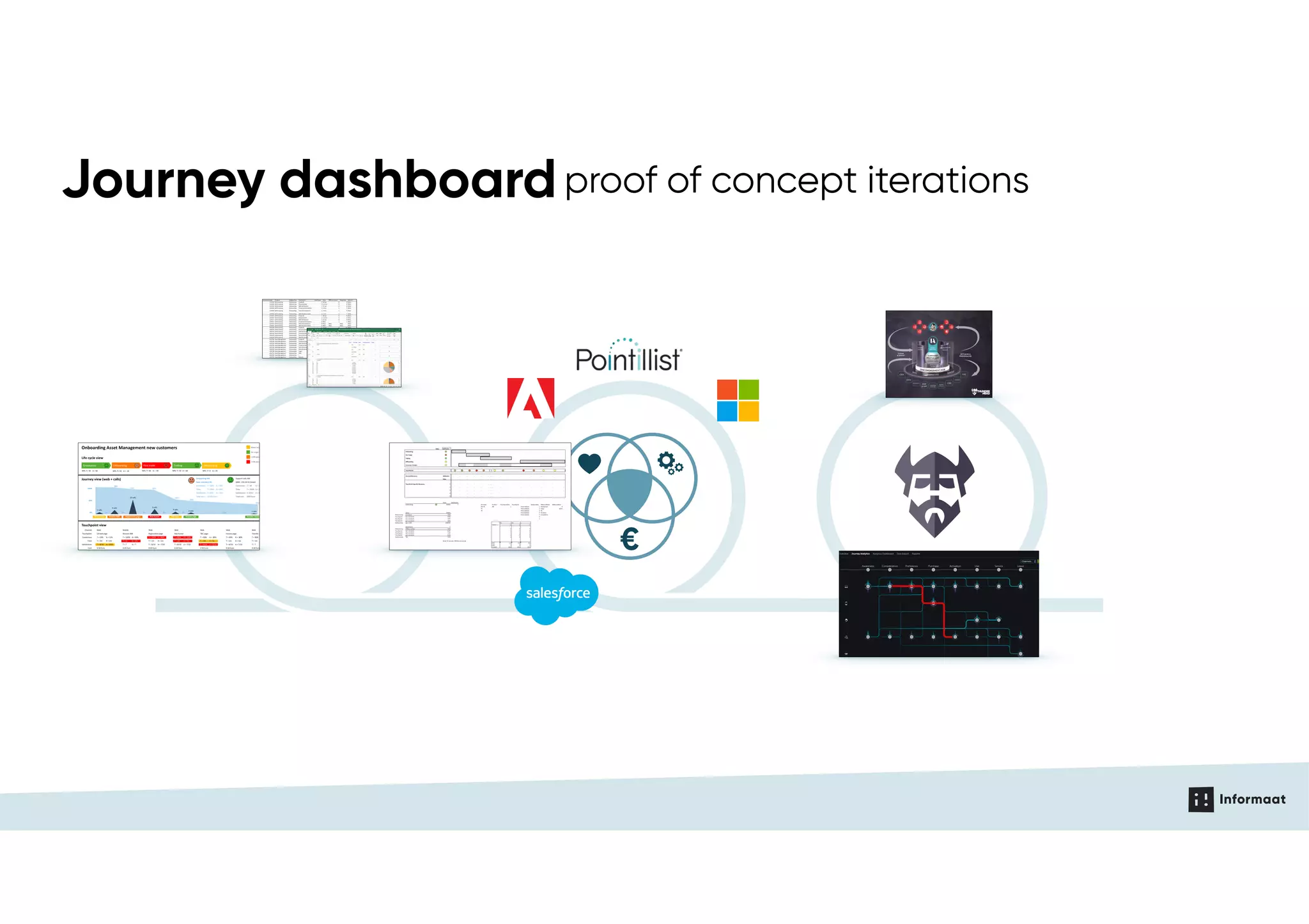Journey dashboardproof of concept iterations
?
 