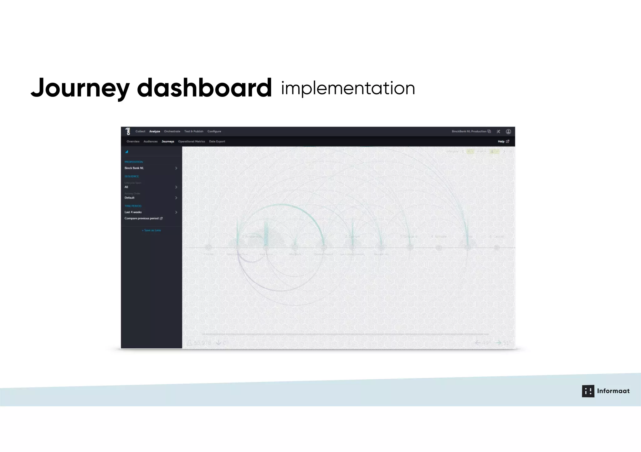 Journey dashboard implementation
 