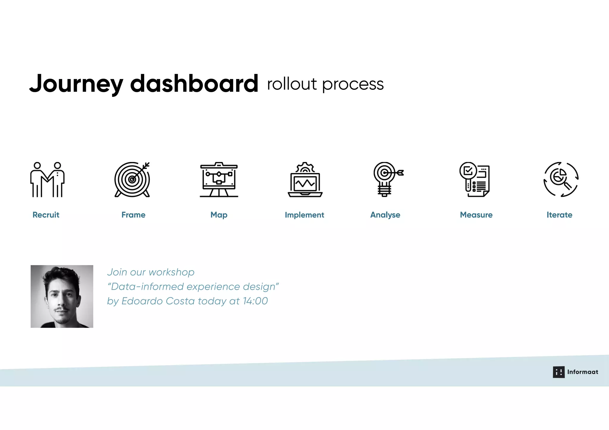 Journey dashboard rollout process
Join our workshop
“Data-informed experience design”
by Edoardo Costa today at 14:00
Recruit Frame Map Implement Analyse Measure Iterate
 