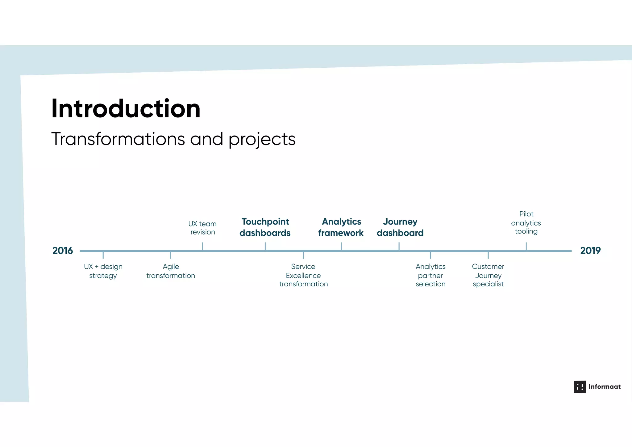 Transformations and projects
Introduction
UX team
revision
Touchpoint
dashboards
Pilot
analytics
tooling
Agile
transformation
UX + design
strategy
2016 2019
Service
Excellence
transformation
Analytics
framework
Analytics
partner
selection
Journey
dashboard
Customer
Journey
specialist
 