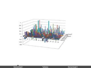 Esimerkkejä I Työkalut Esimerkkejä II
 
