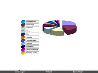 Esimerkkejä I Työkalut Esimerkkejä II
 