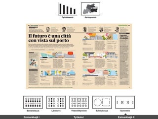 Samanlaisuus Läheisyys Yhteenliittyminen Sulkeutuvuus Symmetria
Pylväskaavio Kartogrammi
Esimerkkejä I Työkalut Esimerkkejä II
 