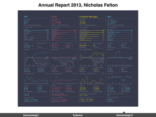 Annual Report 2013, Nicholas Felton
Esimerkkejä I Työkalut Esimerkkejä II
 
