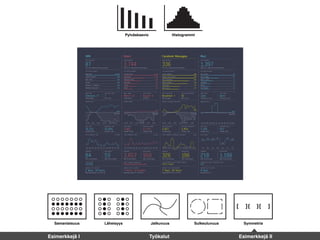 Samanlaisuus Läheisyys Jatkuvuus Sulkeutuvuus Symmetria
Pylväskaavio Histogrammi
Esimerkkejä I Työkalut Esimerkkejä II
 