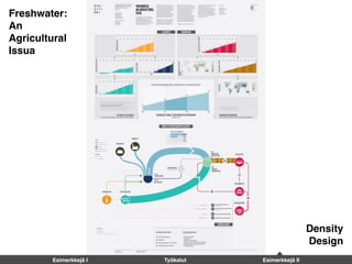 Freshwater:
An
Agricultural
Issue
Density
Design
Esimerkkejä I Työkalut Esimerkkejä II
 