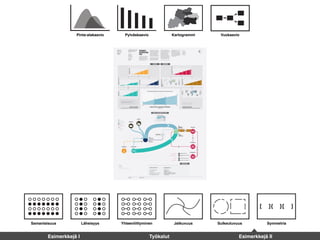Samanlaisuus Läheisyys Yhteenliittyminen Jatkuvuus Sulkeutuvuus Symmetria
Pinta-alakaavio Pylväskaavio Kartogrammi Vuokaavio
Esimerkkejä I Työkalut Esimerkkejä II
 