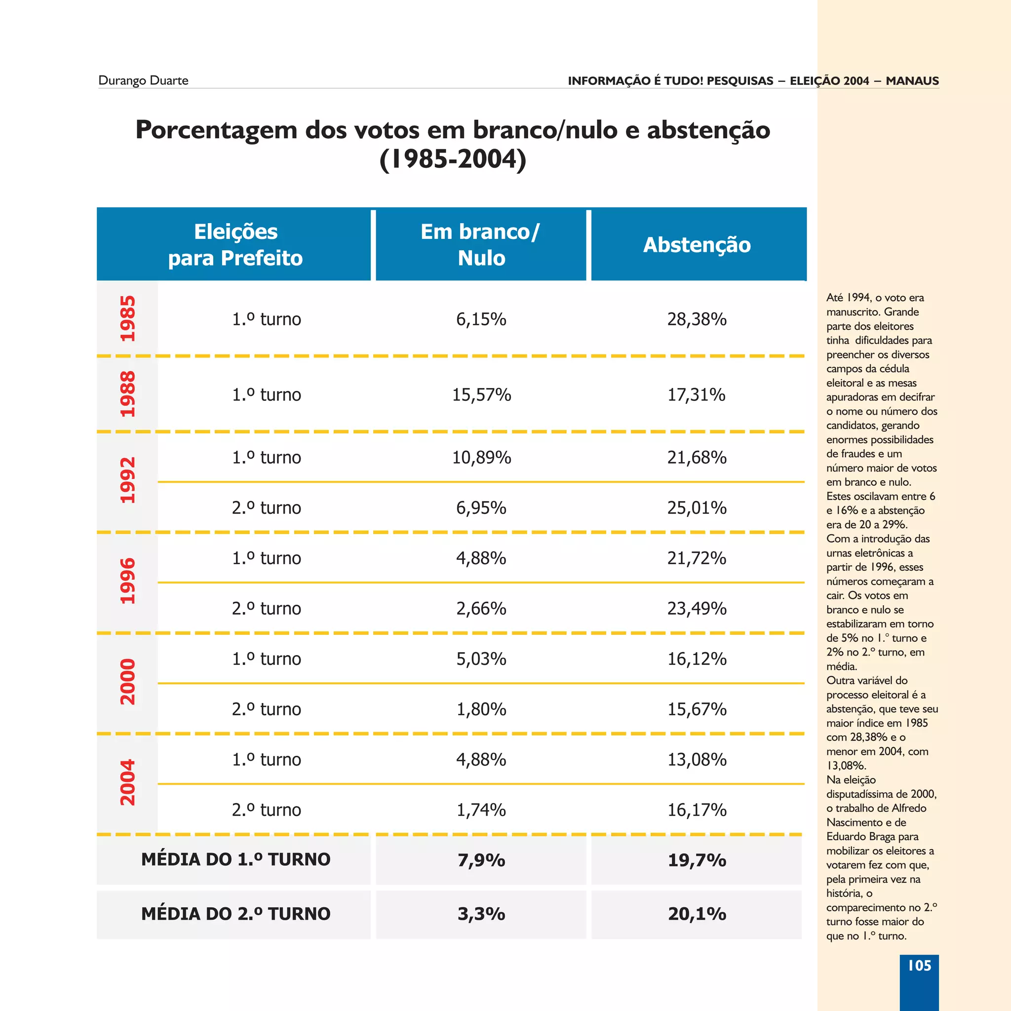 Informação é Tudo
