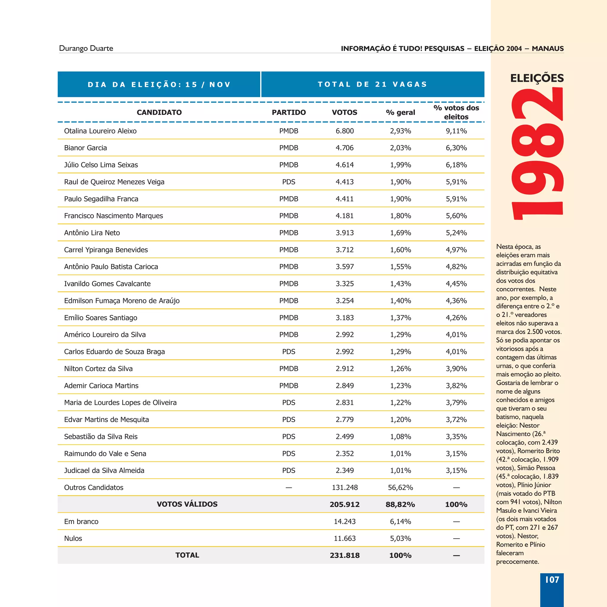 Informação é Tudo