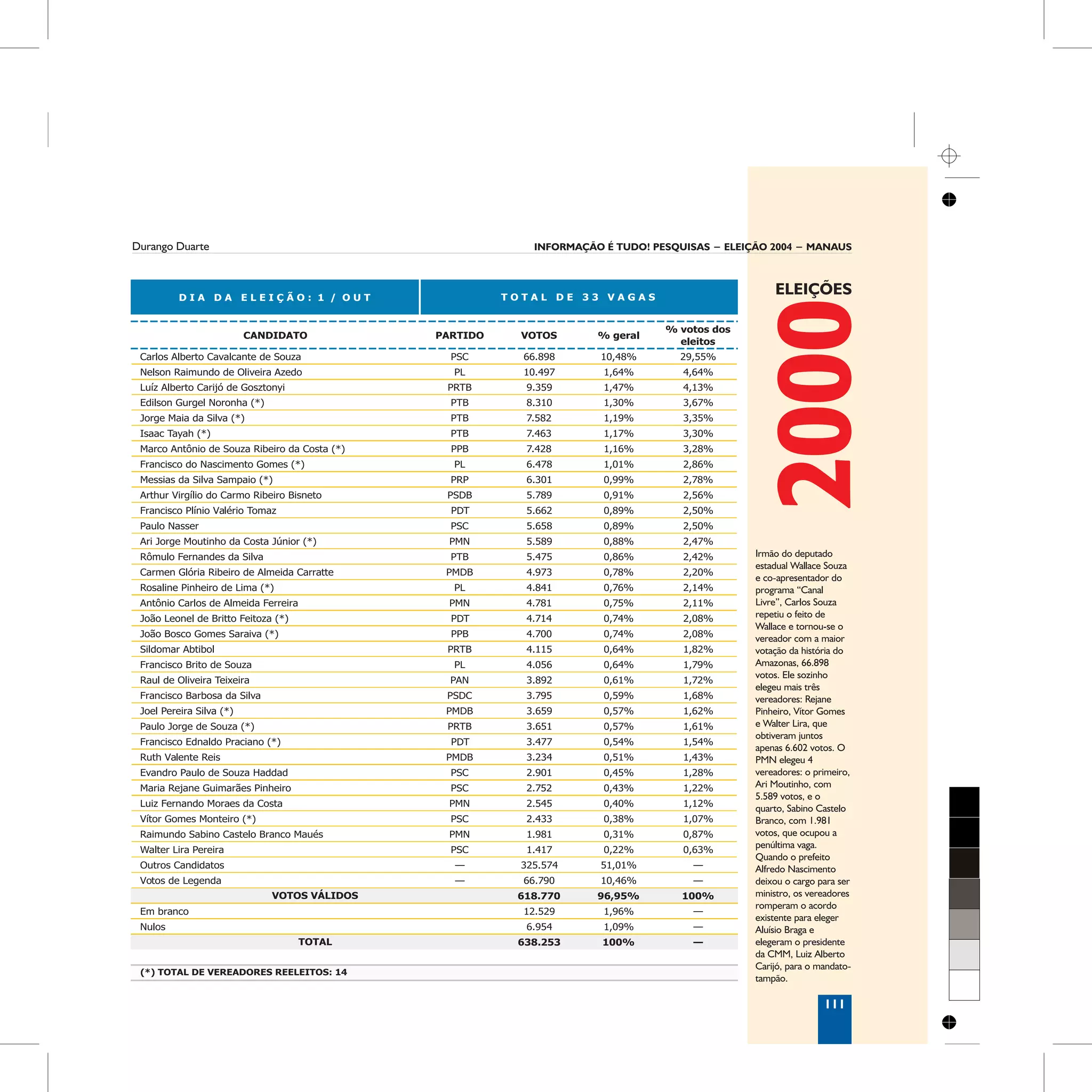 Informação é Tudo