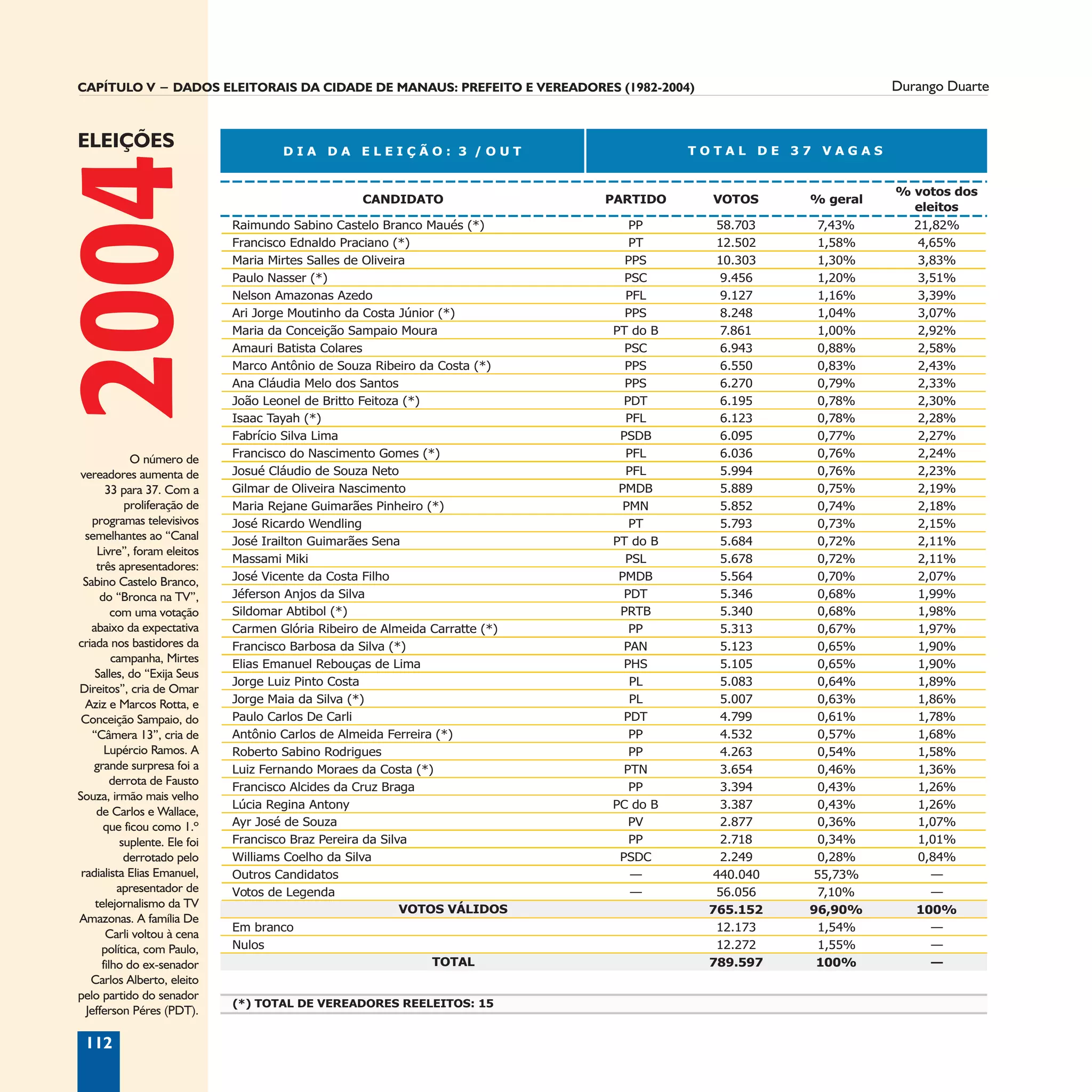 Informação é Tudo