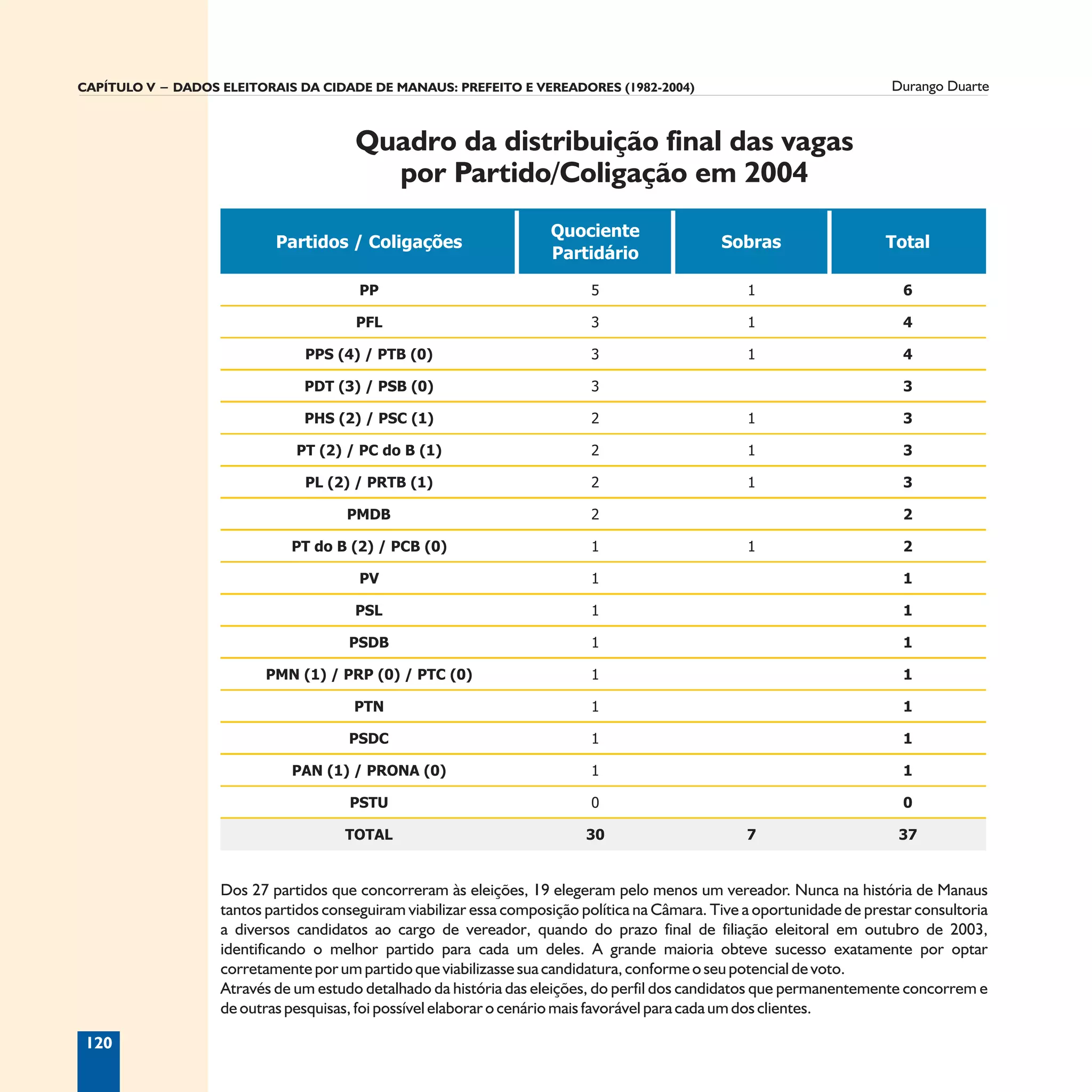 Informação é Tudo