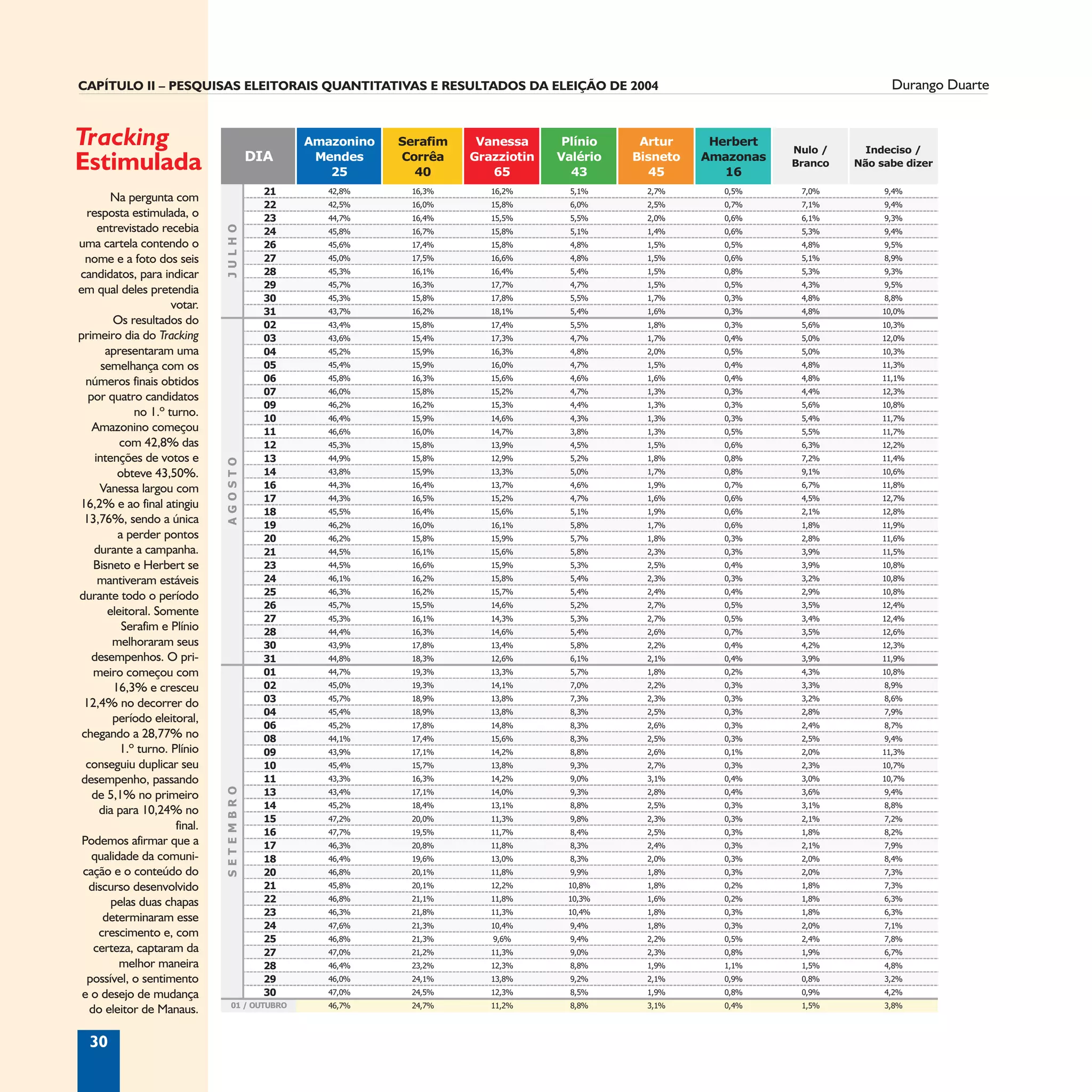 Informação é Tudo