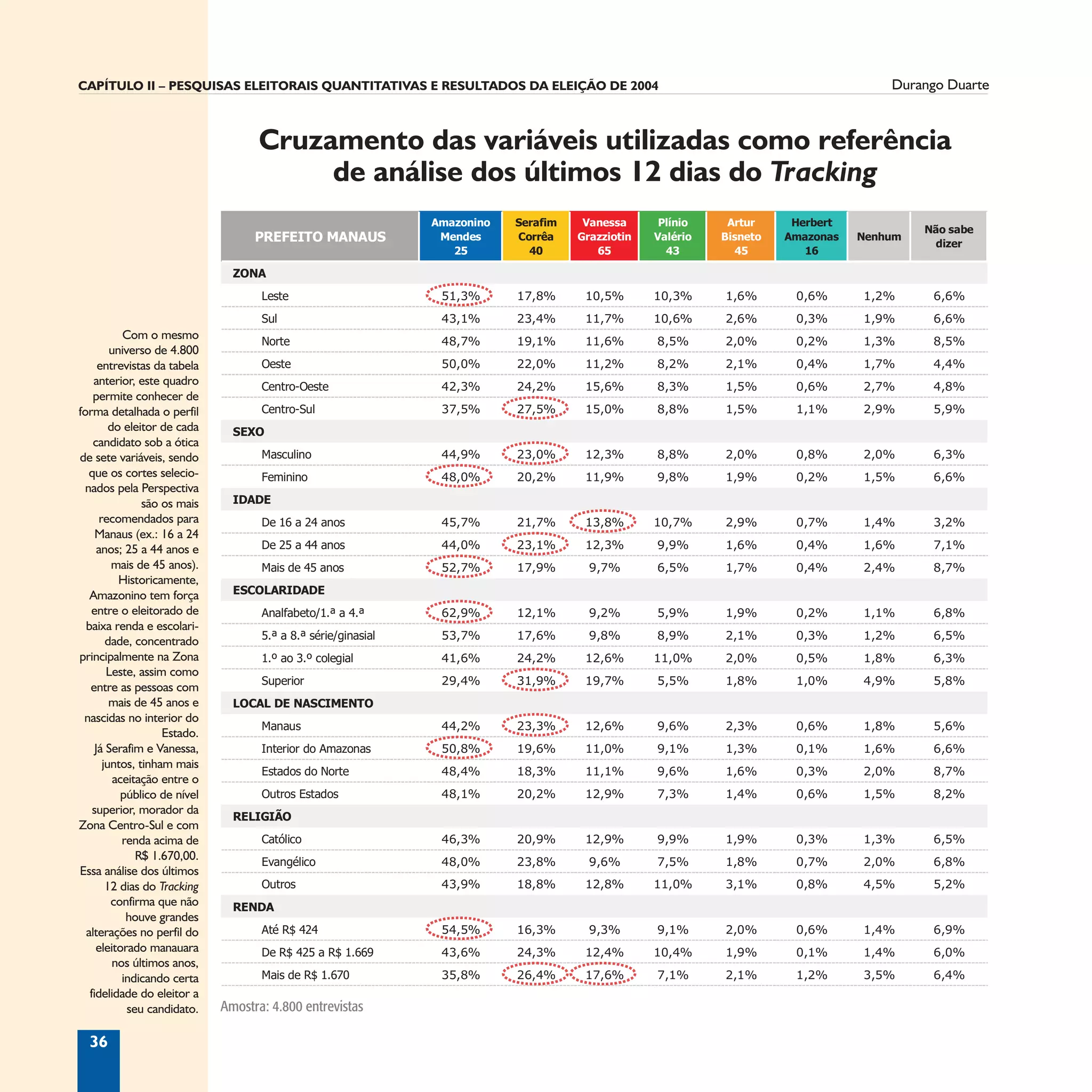 Informação é Tudo
