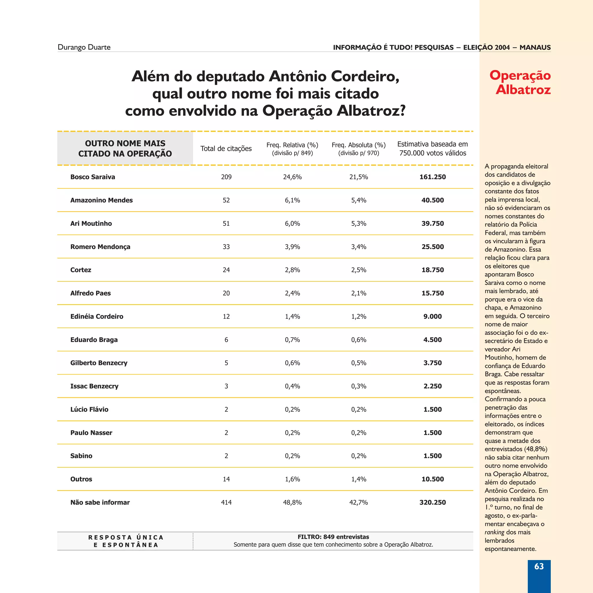Informação é Tudo