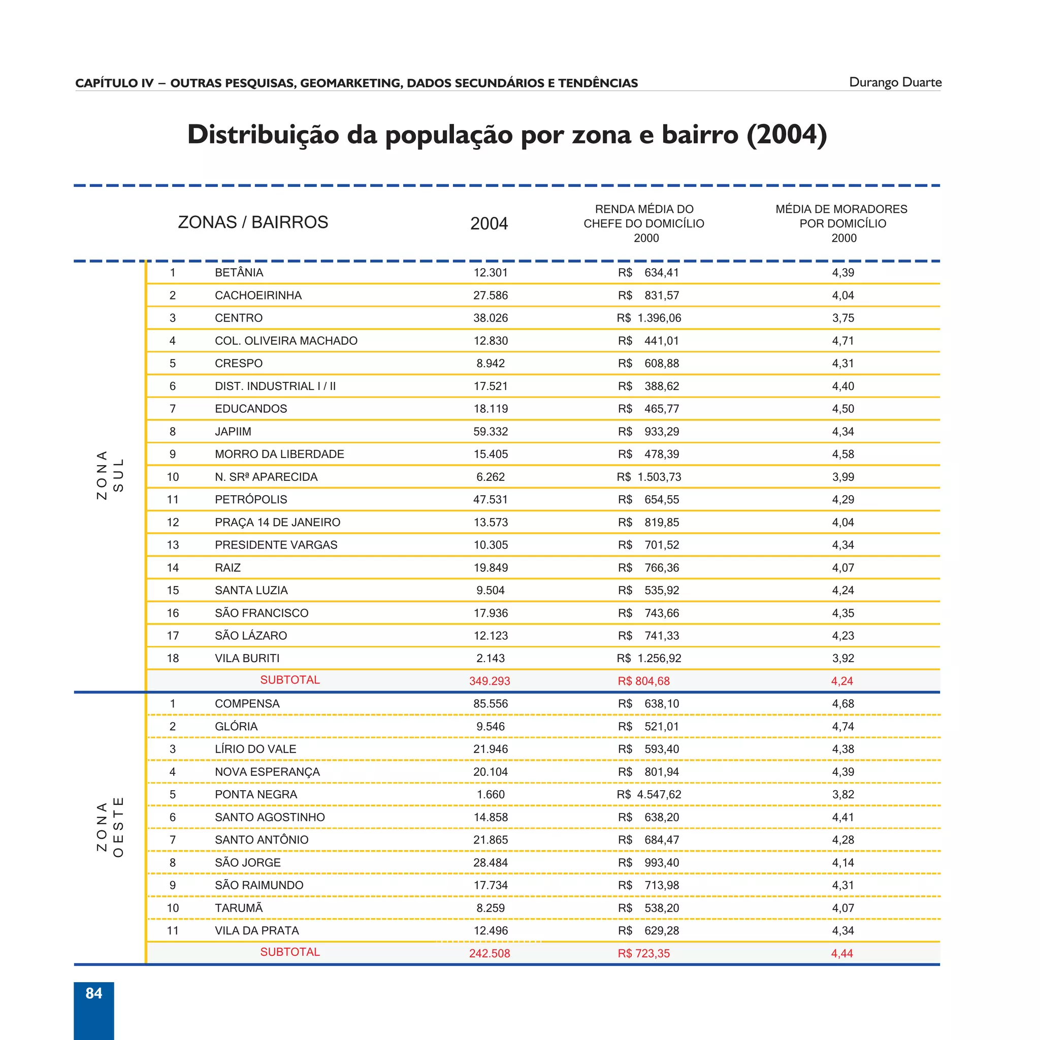 Informação é Tudo