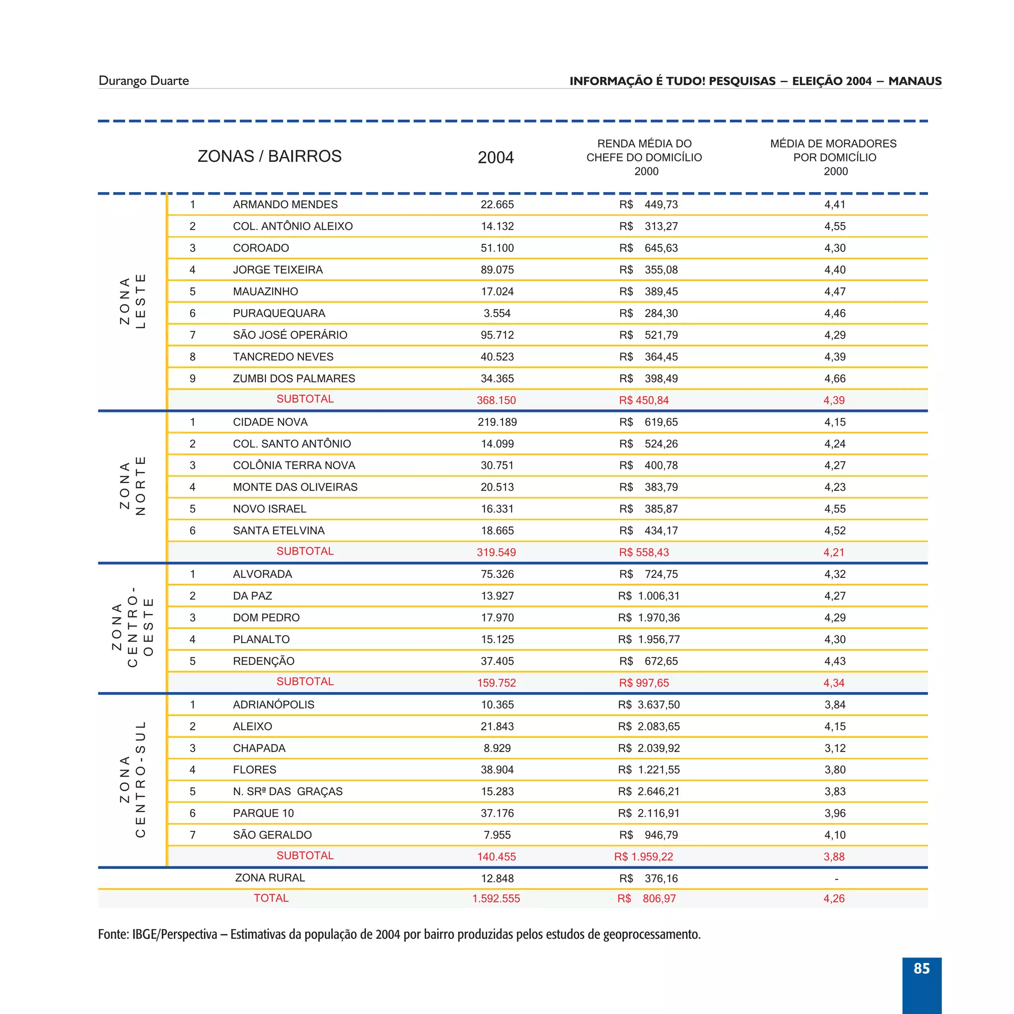 Informação é Tudo