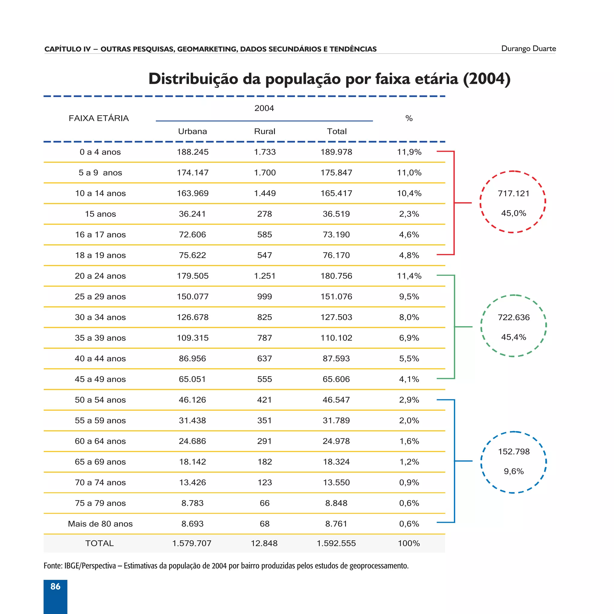 Informação é Tudo