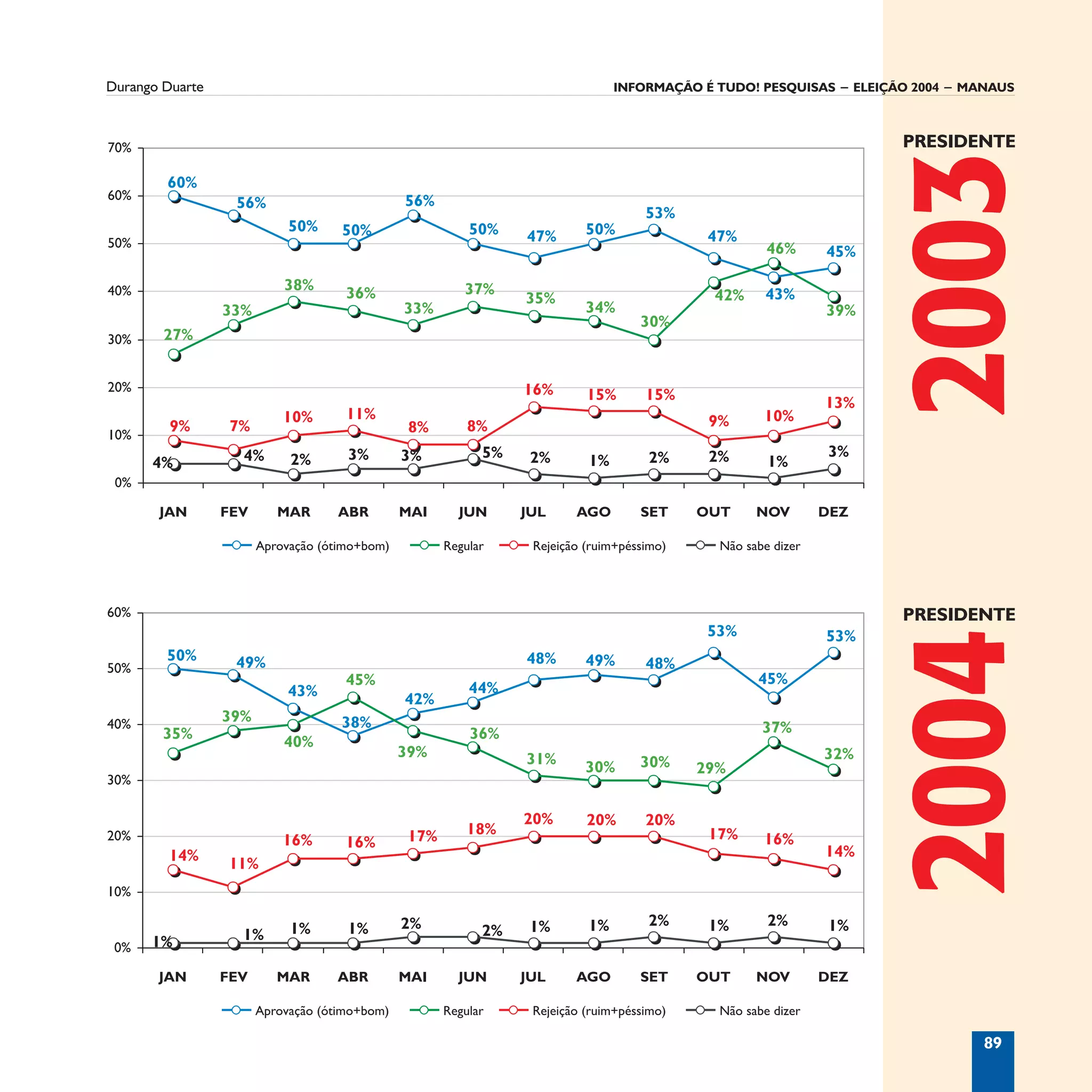 Informação é Tudo