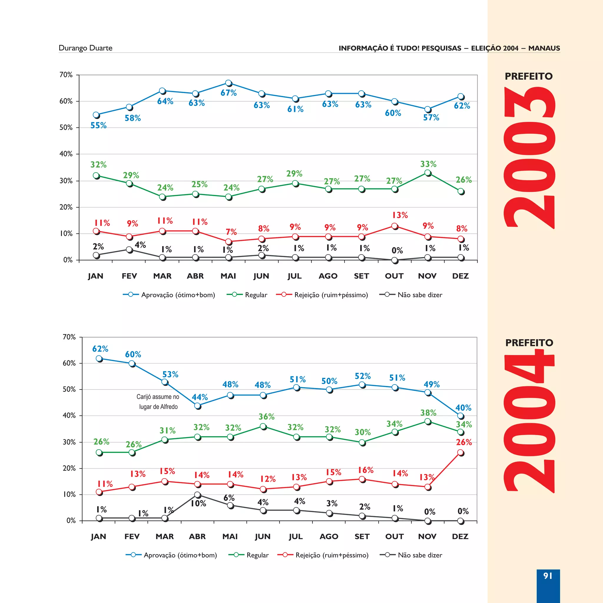 Informação é Tudo