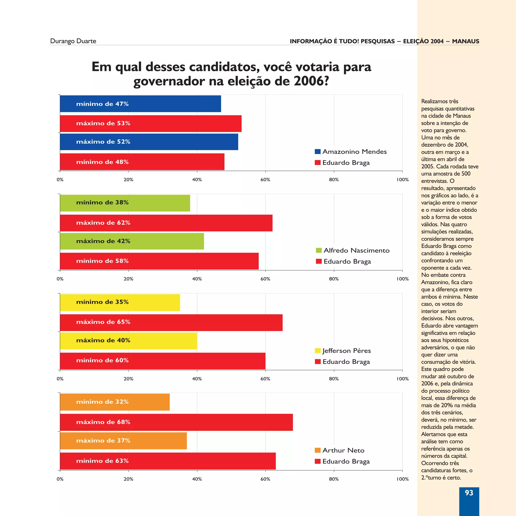 Informação é Tudo
