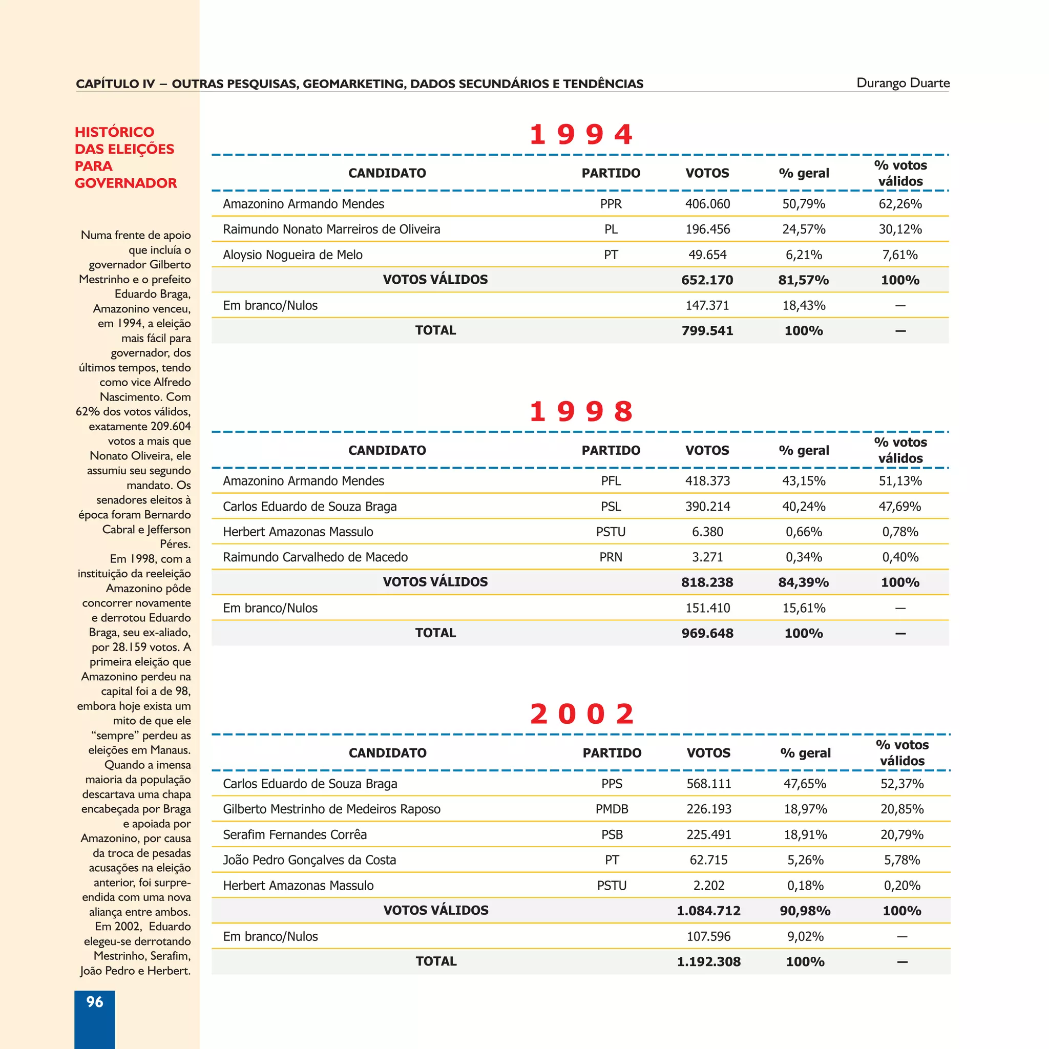 Informação é Tudo