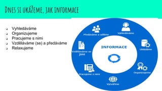 Dnes si ukážeme, jak informace
❏ Vyhledáváme
❏ Organizujeme
❏ Pracujeme s nimi
❏ Vzděláváme (se) a předáváme
❏ Relaxujeme
 