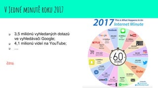 V Jedné minutě roku 2017
❏ 3,5 miliónů vyhledaných dotazů
ve vyhledávači Google;
❏ 4,1 milionů videí na YouTube;
❏ …
Zdroj.
 