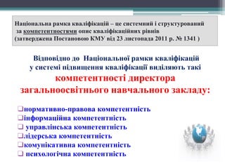 Національна рамка кваліфікацій – це системний і структурований
за компетентностями опис кваліфікаційних рівнів
(затверджена Постановою КМУ від 23 листопада 2011 р. № 1341 )
Відповідно до Національної рамки кваліфікацій
у системі підвищення кваліфікації виділяють такі
компетентності директора
загальноосвітнього навчального закладу:
❑нормативно-правова компетентність
❑інформаційна компетентність
❑ управлінська компетентність
❑лідерська компетентність
❑комунікативна компетентність
❑ психологічна компетентність
 