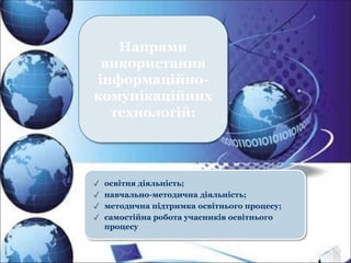 ✓ освітня діяльність;
✓ навчально-методична діяльність;
✓ методична підтримка освітнього процесу;
✓ самостійна робота учасників освітнього
процесу
Напрями
використання
інформаційно-
комунікаційних
технологій:
 