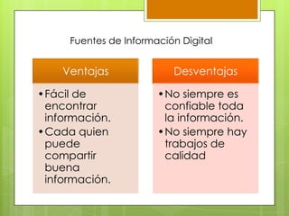Ventajas
•Fácil de
encontrar
información.
•Cada quien
puede
compartir
buena
información.
Desventajas
•No siempre es
confiable toda
la información.
•No siempre hay
trabajos de
calidad
Fuentes de Información Digital
 