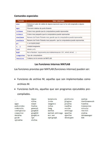 Comandos especiales
Las Funciones Internas MATLAB
Las funciones provistas por MATLAB (funciones internas) pueden ser:
 Funciones de archivo M, aquellas que son implementadas como
archivos M.
 Funciones built-ins, aquellas que son programas ejecutables pre-
compilados.
 