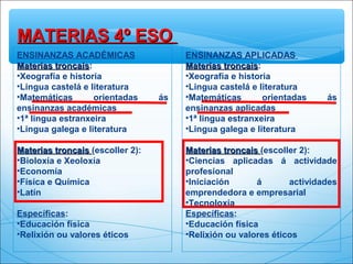 ENSINANZAS ACADÉMICAS
Materias troncaisMaterias troncais:
•Xeografía e historia
•Lingua castelá e literatura
•Matemáticas orientadas ás
ensinanzas académicas
•1ª lingua estranxeira
•Lingua galega e literatura
Materias troncaisMaterias troncais (escoller 2):
•Bioloxía e Xeoloxía
•Economía
•Física e Química
•Latín
Específicas:
•Educación física
•Relixión ou valores éticos
ENSINANZAS APLICADAS
Materias troncaisMaterias troncais:
•Xeografía e historia
•Lingua castelá e literatura
•Matemáticas orientadas ás
ensinanzas aplicadas
•1ª lingua estranxeira
•Lingua galega e literatura
Materias troncaisMaterias troncais (escoller 2):
•Ciencias aplicadas á actividade
profesional
•Iniciación á actividades
emprendedora e empresarial
•Tecnoloxía
Específicas:
•Educación física
•Relixión ou valores éticos
MATERIAS 4º ESOMATERIAS 4º ESO
 