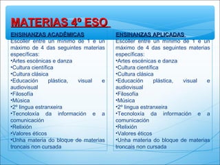 ENSINANZAS ACADÉMICASENSINANZAS ACADÉMICAS
Escoller entre un mínimo de 1 e un
máximo de 4 das seguintes materias
específicas:
•Artes escénicas e danza
•Cultura científica
•Cultura clásica
•Educación plástica, visual e
audiovisual
•Filosofía
•Música
•2º lingua estranxeira
•Tecnoloxía da información e a
comunicación
•Relixión
•Valores éticos
•Unha materia do bloque de materias
troncais non cursada
ENSINANZAS APLICADASENSINANZAS APLICADAS
Escoller entre un mínimo de 1 e un
máximo de 4 das seguintes materias
específicas:
•Artes escénicas e danza
•Cultura científica
•Cultura clásica
•Educación plástica, visual e
audiovisual
•Filosofía
•Música
•2º lingua estranxeira
•Tecnoloxía da información e a
comunicación
•Relixión
•Valores éticos
•Unha materia do bloque de materias
troncais non cursada
MATERIAS 4º ESOMATERIAS 4º ESO
 