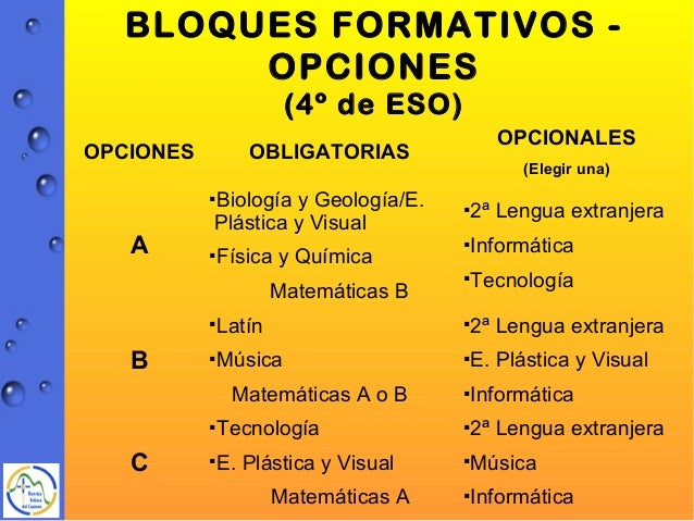 Información 4º eso para 2015 2016 colegio ntra. sra. del carmen. León Información 4º eso para 2015 2016 colegio ntra. sra. del carmen. León