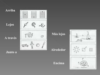 Arriba A través Lejos Junto a Más lejos Alrededor Encima 