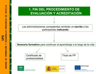 UNIDAD DE PROMOCIÓN Y DESARROLLO PROVINCIA DE SEVILLA Las administraciones competentes remitirán un  escrito  a los participantes  indicando Itinerario formativo  para continuar el aprendizaje a lo largo de la vida Certificado de profesionalidad Título de FP UPD  UNIDAD DE PROMOCIÓN Y DESARROLLO PROVINCIA DE SEVILLA FIN DEL PROCEDIMIENTO DE EVALUACIÓN Y ACREDITACIÓN 