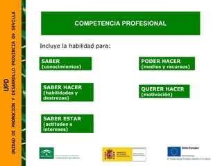UNIDAD DE PROMOCIÓN Y DESARROLLO PROVINCIA DE SEVILLA COMPETENCIA PROFESIONAL Incluye la habilidad para: SABER (conocimientos) PODER HACER (medios y recursos) SABER HACER (habilidades y destrezas) QUERER HACER (motivación) SABER ESTAR (actitudes e intereses) UPD  UNIDAD DE PROMOCIÓN Y DESARROLLO PROVINCIA DE SEVILLA 