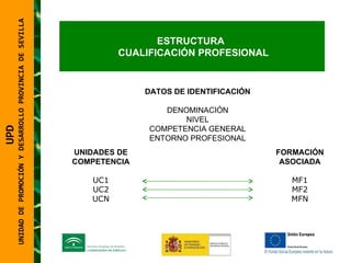 UNIDAD DE PROMOCIÓN Y DESARROLLO PROVINCIA DE SEVILLA ESTRUCTURA  CUALIFICACIÓN PROFESIONAL UNIDADES DE COMPETENCIA UC1 UC2 UCN FORMACIÓN ASOCIADA MF1 MF2 MFN UPD  UNIDAD DE PROMOCIÓN Y DESARROLLO PROVINCIA DE SEVILLA DATOS DE IDENTIFICACIÓN DENOMINACIÓN NIVEL COMPETENCIA GENERAL ENTORNO PROFESIONAL 