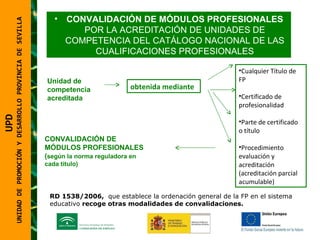 UNIDAD DE PROMOCIÓN Y DESARROLLO PROVINCIA DE SEVILLA CONVALIDACIÓN DE MÓDULOS PROFESIONALES  POR LA ACREDITACIÓN DE UNIDADES DE COMPETENCIA DEL CATÁLOGO NACIONAL DE LAS CUALIFICACIONES PROFESIONALES Unidad de competencia acreditada  obtenida mediante Cualquier Título de FP Certificado de  profesionalidad Parte de certificado o título Procedimiento evaluación y acreditación (acreditación parcial acumulable) CONVALIDACIÓN DE MÓDULOS PROFESIONALES ( según la norma reguladora en cada título) RD 1538/2006,  que establece la ordenación general de la FP en el sistema educativo  recoge otras modalidades de convalidaciones. UPD  UNIDAD DE PROMOCIÓN Y DESARROLLO PROVINCIA DE SEVILLA 