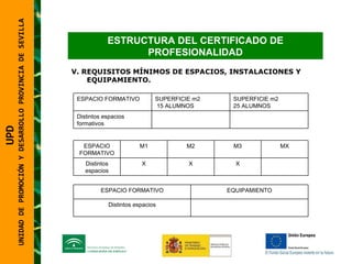 UNIDAD DE PROMOCIÓN Y DESARROLLO PROVINCIA DE SEVILLA V. REQUISITOS MÍNIMOS DE ESPACIOS, INSTALACIONES Y EQUIPAMIENTO. UPD  UNIDAD DE PROMOCIÓN Y DESARROLLO PROVINCIA DE SEVILLA ESTRUCTURA DEL CERTIFICADO DE PROFESIONALIDAD ESPACIO FORMATIVO SUPERFICIE m2 15 ALUMNOS SUPERFICIE m2  25 ALUMNOS Distintos espacios formativos ESPACIO FORMATIVO M1 M2 M3 MX Distintos espacios X X X ESPACIO FORMATIVO EQUIPAMIENTO Distintos espacios 