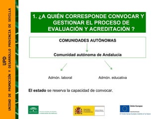UNIDAD DE PROMOCIÓN Y DESARROLLO PROVINCIA DE SEVILLA ¿A QUIÉN CORRESPONDE CONVOCAR Y GESTIONAR EL PROCESO DE EVALUACIÓN Y ACREDITACIÓN ? COMUNIDADES AUTÓNOMAS Comunidad autónoma de Andalucía El estado  se reserva la capacidad de convocar. Admón. laboral Admón. educativa UPD  UNIDAD DE PROMOCIÓN Y DESARROLLO PROVINCIA DE SEVILLA 