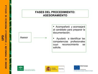 UNIDAD DE PROMOCIÓN Y DESARROLLO PROVINCIA DE SEVILLA FASES DEL PROCEDIMIENTO: ASESORAMIENTO Asesor Acompañará  y aconsejará al candidato para preparar la documentación.  Ayudará  a identificar las competencias profesionales cuyo reconocimiento se solicite. UPD  UNIDAD DE PROMOCIÓN Y DESARROLLO PROVINCIA DE SEVILLA 