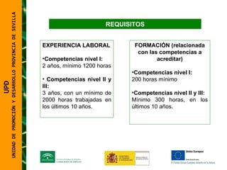 UNIDAD DE PROMOCIÓN Y DESARROLLO PROVINCIA DE SEVILLA REQUISITOS EXPERIENCIA LABORAL Competencias nivel I: 2 años, mínimo 1200 horas Competencias nivel II y III:  3 años, con un mínimo de 2000 horas trabajadas en los últimos 10 años. FORMACIÓN (relacionada con las competencias a acreditar) Competencias nivel I: 200 horas mínimo Competencias nivel II y III:  Mínimo 300 horas, en los últimos 10 años.  UPD  UNIDAD DE PROMOCIÓN Y DESARROLLO PROVINCIA DE SEVILLA 