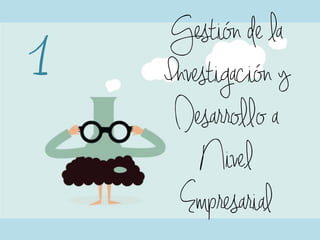 1
Gestión de la
Investigación y
Desarrollo a
Nivel
Empresarial