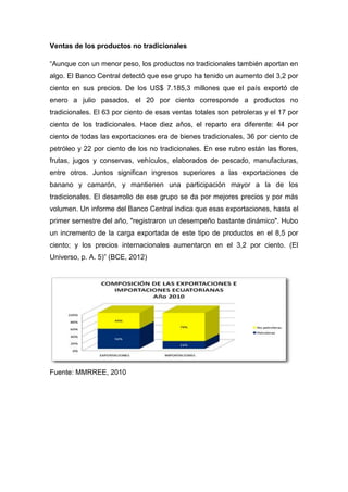 Ventas de los productos no tradicionales

“Aunque con un menor peso, los productos no tradicionales también aportan en
algo. El Banco Central detectó que ese grupo ha tenido un aumento del 3,2 por
ciento en sus precios. De los US$ 7.185,3 millones que el país exportó de
enero a julio pasados, el 20 por ciento corresponde a productos no
tradicionales. El 63 por ciento de esas ventas totales son petroleras y el 17 por
ciento de los tradicionales. Hace diez años, el reparto era diferente: 44 por
ciento de todas las exportaciones era de bienes tradicionales, 36 por ciento de
petróleo y 22 por ciento de los no tradicionales. En ese rubro están las flores,
frutas, jugos y conservas, vehículos, elaborados de pescado, manufacturas,
entre otros. Juntos significan ingresos superiores a las exportaciones de
banano y camarón, y mantienen una participación mayor a la de los
tradicionales. El desarrollo de ese grupo se da por mejores precios y por más
volumen. Un informe del Banco Central indica que esas exportaciones, hasta el
primer semestre del año, "registraron un desempeño bastante dinámico". Hubo
un incremento de la carga exportada de este tipo de productos en el 8,5 por
ciento; y los precios internacionales aumentaron en el 3,2 por ciento. (El
Universo, p. A. 5)” (BCE, 2012)




Fuente: MMRREE, 2010
 