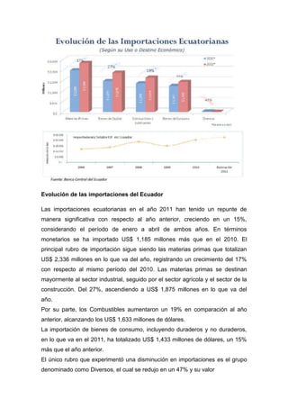 Evolución de las importaciones del Ecuador

Las importaciones ecuatorianas en el año 2011 han tenido un repunte de
manera significativa con respecto al año anterior, creciendo en un 15%,
considerando el período de enero a abril de ambos años. En términos
monetarios se ha importado US$ 1,185 millones más que en el 2010. El
principal rubro de importación sigue siendo las materias primas que totalizan
US$ 2,336 millones en lo que va del año, registrando un crecimiento del 17%
con respecto al mismo período del 2010. Las materias primas se destinan
mayormente al sector industrial, seguido por el sector agrícola y el sector de la
construcción. Del 27%, ascendiendo a US$ 1,875 millones en lo que va del
año.
Por su parte, los Combustibles aumentaron un 19% en comparación al año
anterior, alcanzando los US$ 1,633 millones de dólares.
La importación de bienes de consumo, incluyendo duraderos y no duraderos,
en lo que va en el 2011, ha totalizado US$ 1,433 millones de dólares, un 15%
más que el año anterior.
El único rubro que experimentó una disminución en importaciones es el grupo
denominado como Diversos, el cual se redujo en un 47% y su valor
 