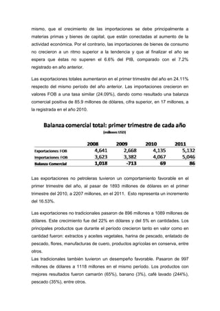 mismo, que el crecimiento de las importaciones se debe principalmente a
materias primas y bienes de capital, que están conectadas al aumento de la
actividad económica. Por el contrario, las importaciones de bienes de consumo
no crecieron a un ritmo superior a la tendencia y que al finalizar el año se
espera que éstas no superen el 6.6% del PIB, comparado con el 7.2%
registrado en año anterior.

Las exportaciones totales aumentaron en el primer trimestre del año en 24.11%
respecto del mismo período del año anterior. Las importaciones crecieron en
valores FOB a una tasa similar (24.09%), dando como resultado una balanza
comercial positiva de 85.9 millones de dólares, cifra superior, en 17 millones, a
la registrada en el año 2010.




Las exportaciones no petroleras tuvieron un comportamiento favorable en el
primer trimestre del año, al pasar de 1893 millones de dólares en el primer
trimestre del 2010, a 2207 millones, en el 2011. Esto representa un incremento
del 16.53%.

Las exportaciones no tradicionales pasaron de 896 millones a 1089 millones de
dólares. Este crecimiento fue del 22% en dólares y del 5% en cantidades. Los
principales productos que durante el período crecieron tanto en valor como en
cantidad fueron: extractos y aceites vegetales, harina de pescado, enlatado de
pescado, flores, manufacturas de cuero, productos agrícolas en conserva, entre
otros.
Las tradicionales también tuvieron un desempeño favorable. Pasaron de 997
millones de dólares a 1118 millones en el mismo período. Los productos con
mejores resultados fueron camarón (65%), banano (3%), café lavado (244%),
pescado (35%), entre otros.
 