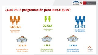 ¿Cuál es la programación para la ECE 2015?
22 114
IE programadas en
2do de Primaria
1 862
IE programadas en
4to de Primaria EIB
12 919
IE programadas en
2do de Secundaria
542 663
Estudiantes en
2do Primaria
22 568
Estudiantes en
4to EIB
523 479
Estudiantes en
2do Secundaria
 