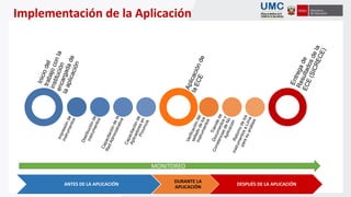 Implementación de la Aplicación
ANTES DE LA APLICACIÓN
DURANTE LA
APLICACIÓN
DESPUÉS DE LA APLICACIÓN
MONITOREO
 